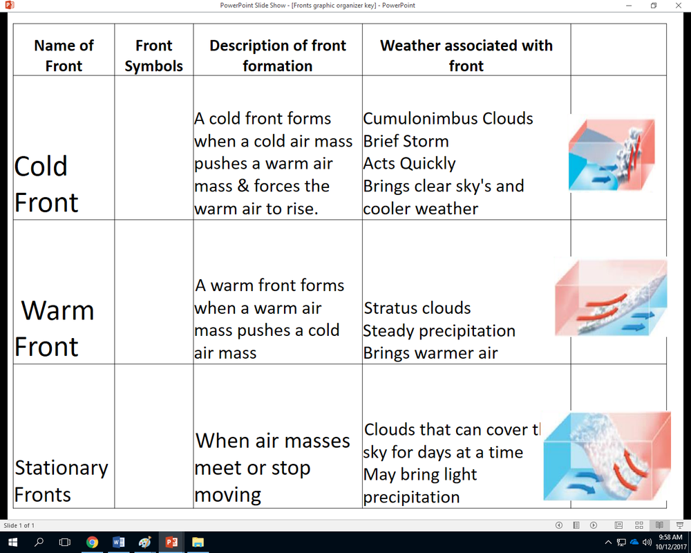 air-masses-and-fronts-worksheet-answers-escolagersonalvesgui